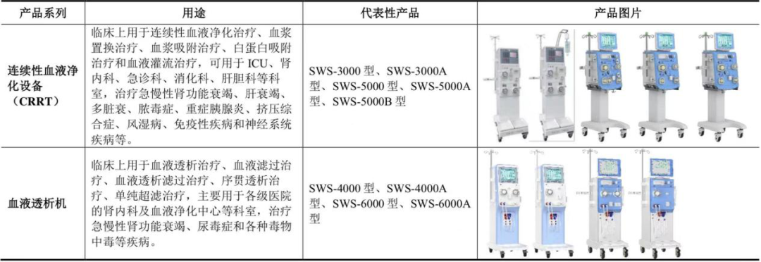 90%以上进口！2021血透设备销售排行榜