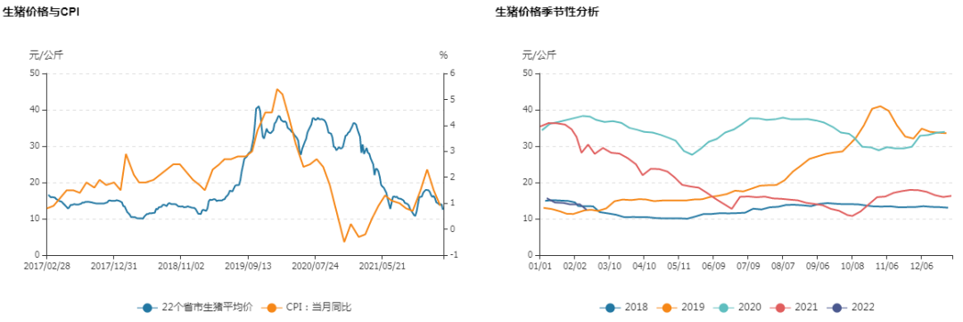 牛钱生猪周报（2022.2.25）