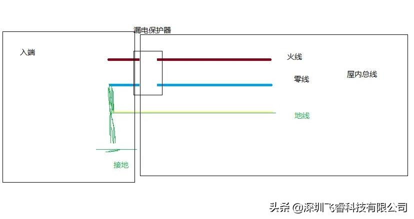 ESP32-C3单火线智能开关,赋能开关实现智能升级,飞睿科技乐鑫代理