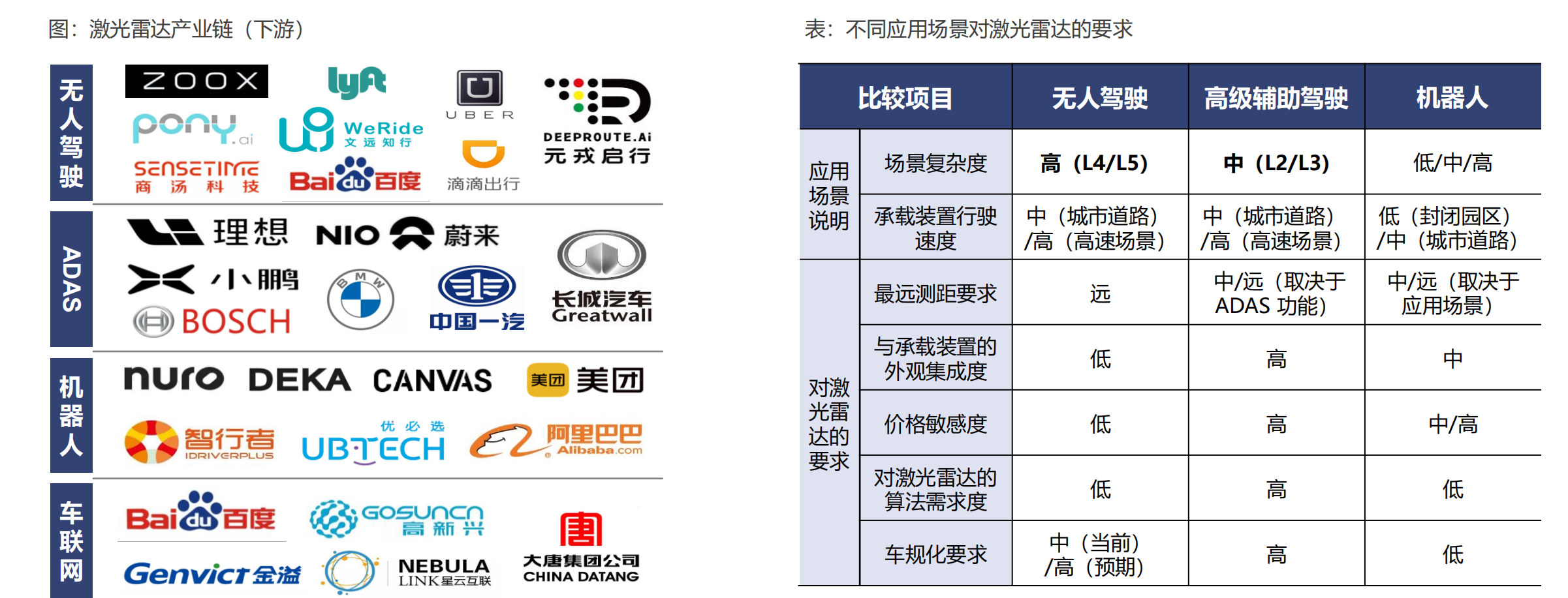 激光雷达产业链全景图，自动驾驶之光