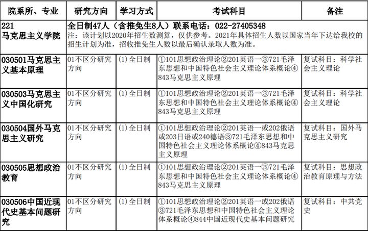 「考研院校分析」天津大学研究生修炼指南