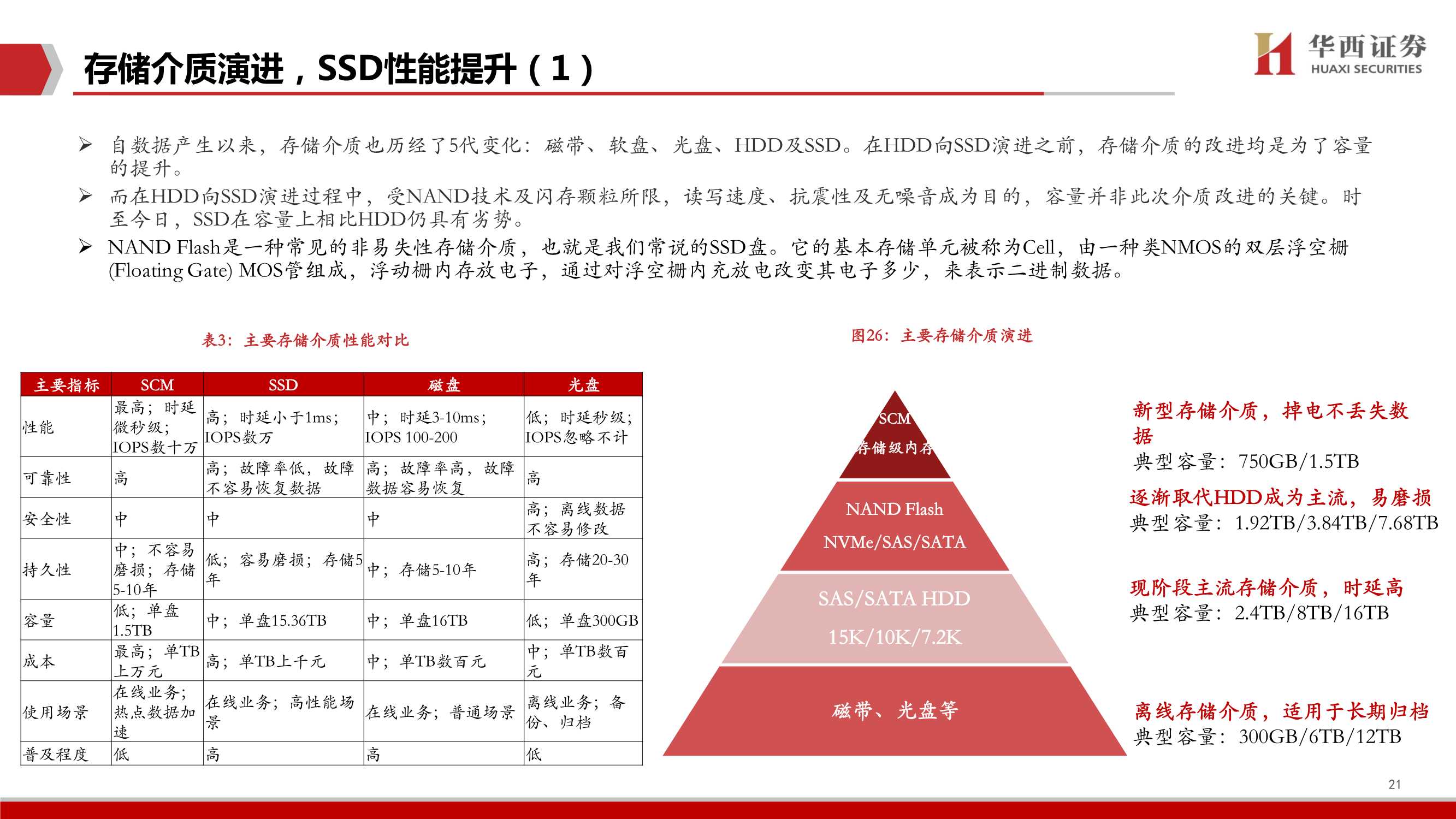 企业级SSD深度，三大替代构筑行业高增长，国产替代空间广阔