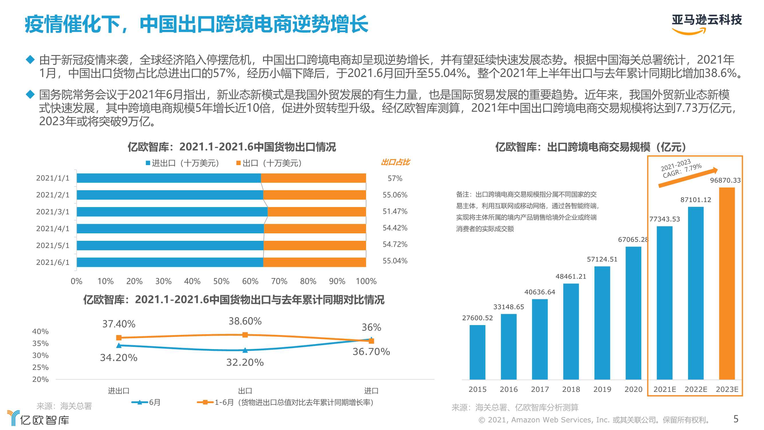 2021跨境电商市场机遇与技术趋势研究