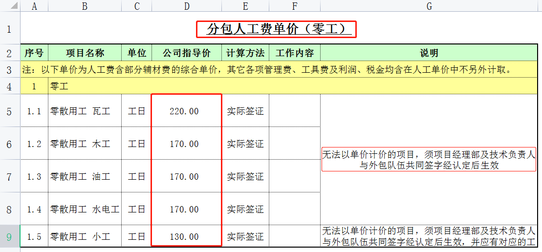 工程劳务分包避坑指引，工程劳务分包最新价格表，从此不再吃亏