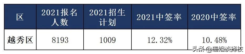 2022年民校摇号中签机会有多大？非户籍生这些数据告诉你