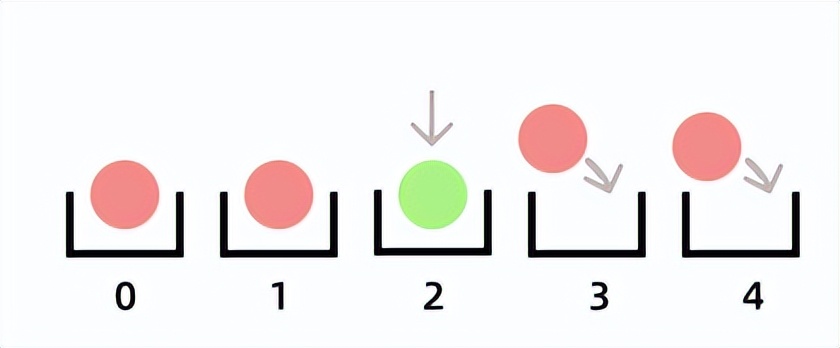 Java基础系列：ArrayList与LinkedList区别
