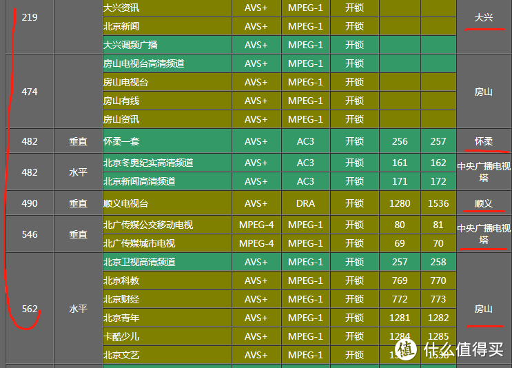 小米电视收看DTMB地面波数字电视