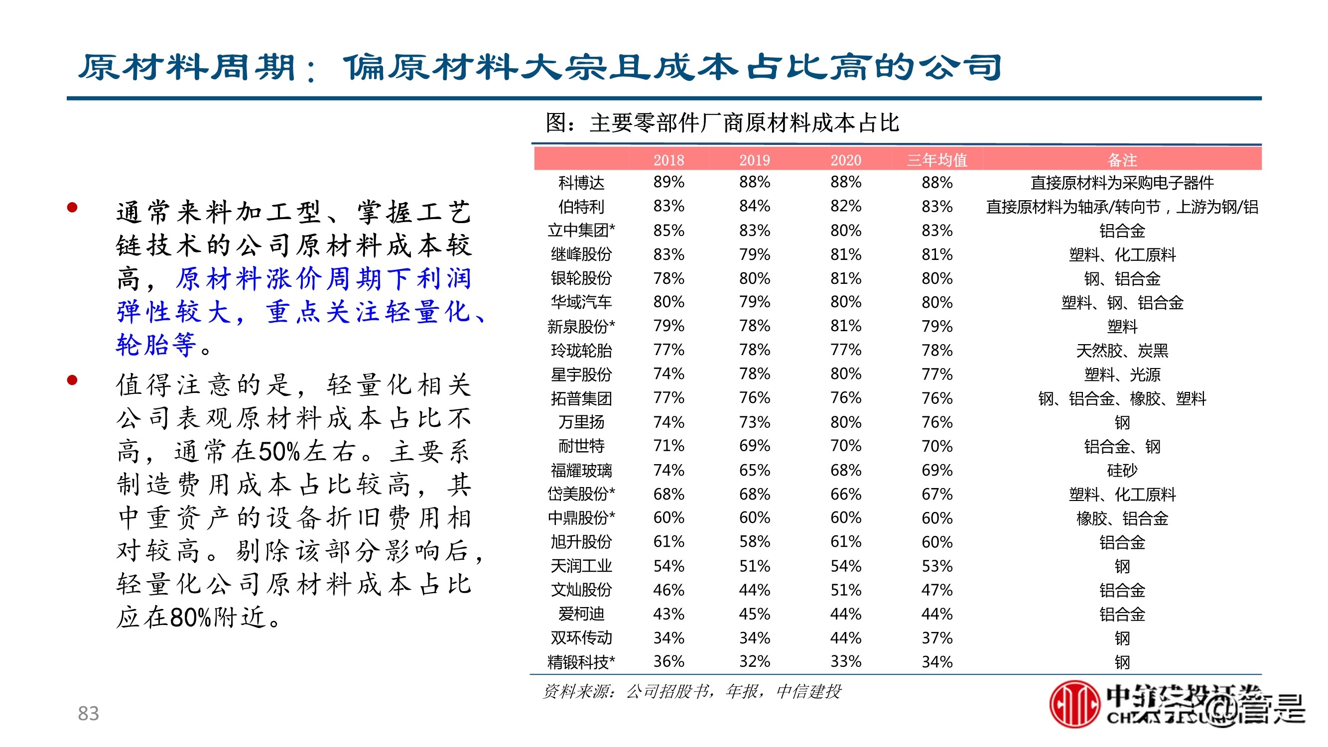 汽车零部件行业深度研究：成长路径与投研框架