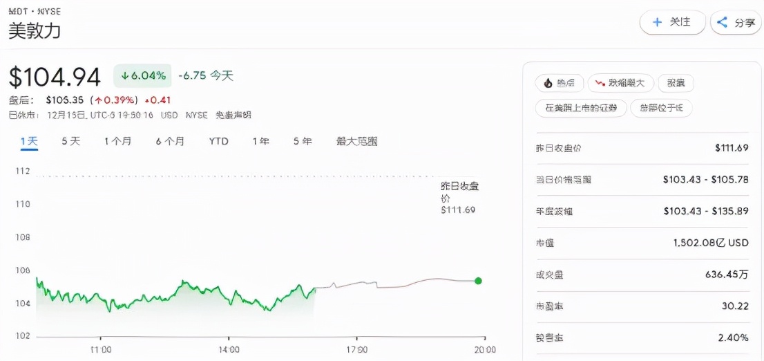 涉及40多万台设备！美敦力收到FDA警告