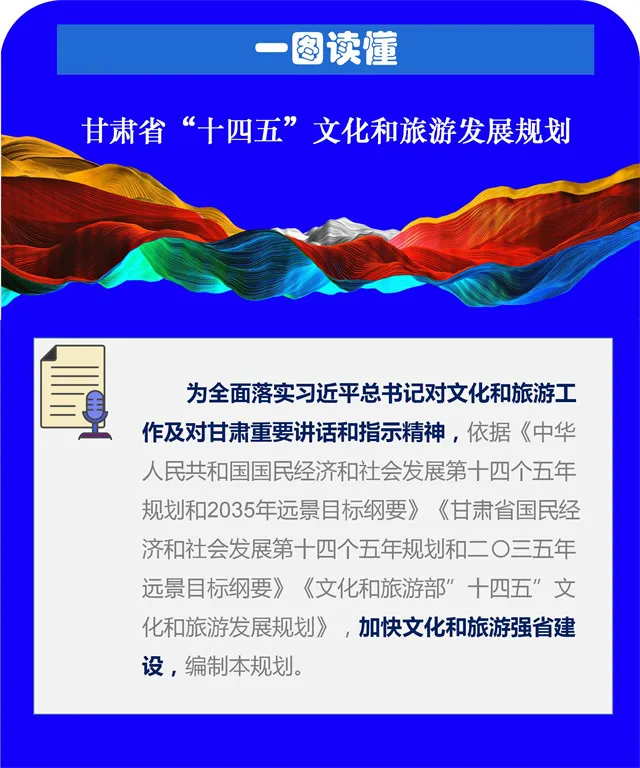 一图读懂：甘肃省“十四五”文化和旅游发展规划