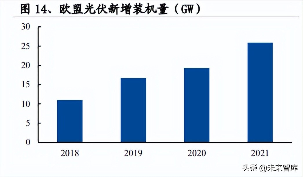 光伏行業(yè)深度報告：景氣向上，把握光伏需求及新技術(shù)兩大主線