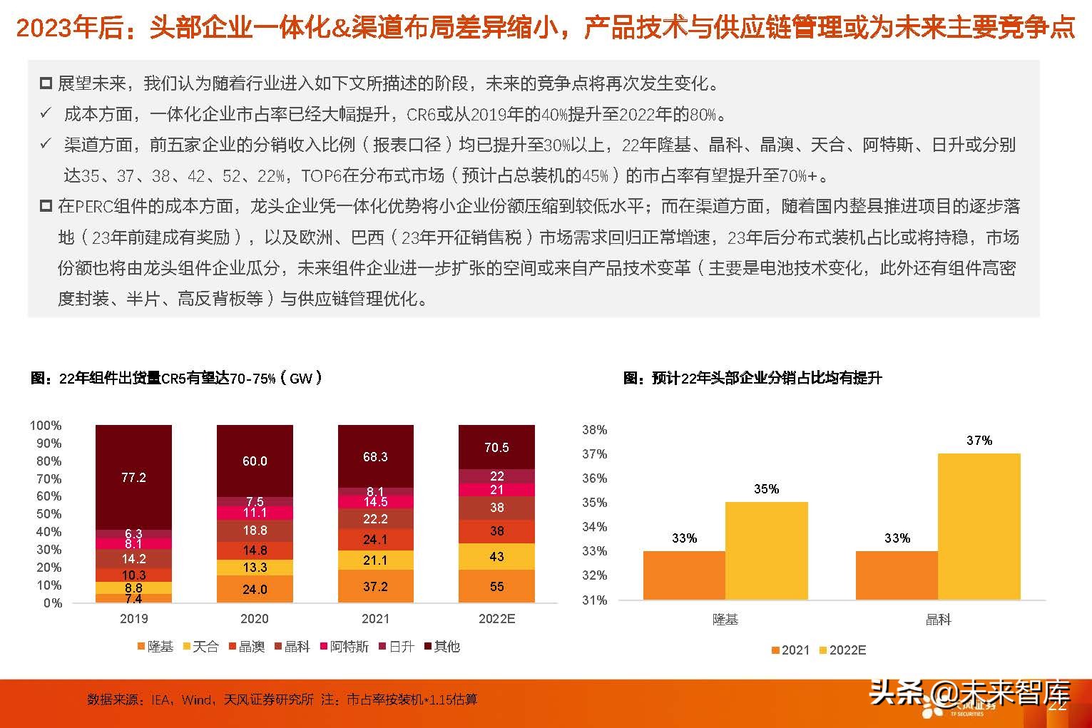 光伏组件行业研究：从复盘到展望，回归产品本身，专注渠道品牌