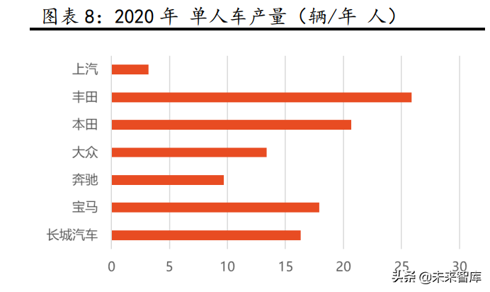 汽车行业研究：景气周期再延续，供需两旺新机遇