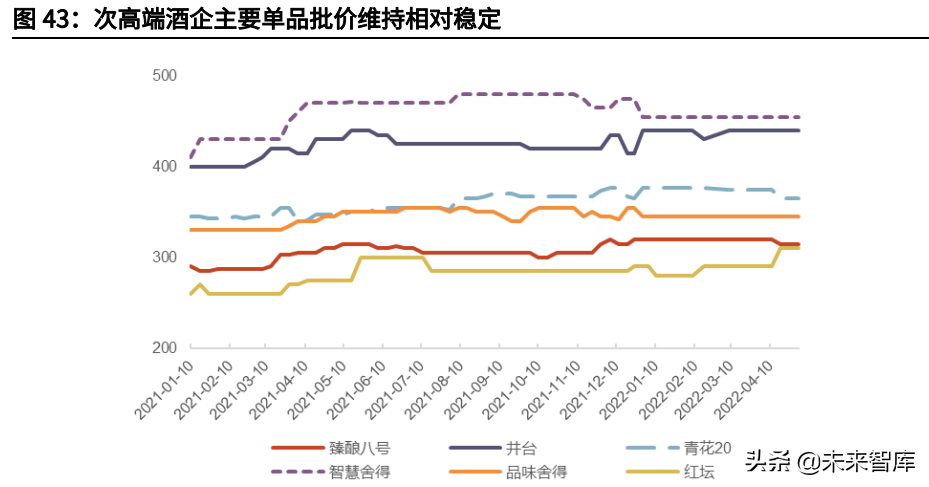 食品饮料行业中期策略：把握高确定性，关注疫情缓解下的需求恢复