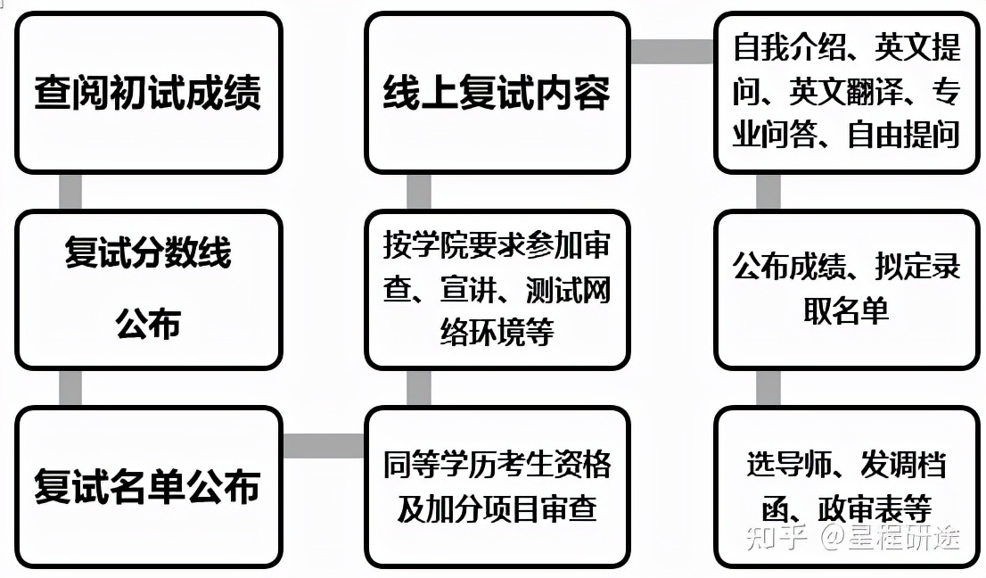 华东理工大学化学与分子工程学院物理化学复试经验分享和导学指南