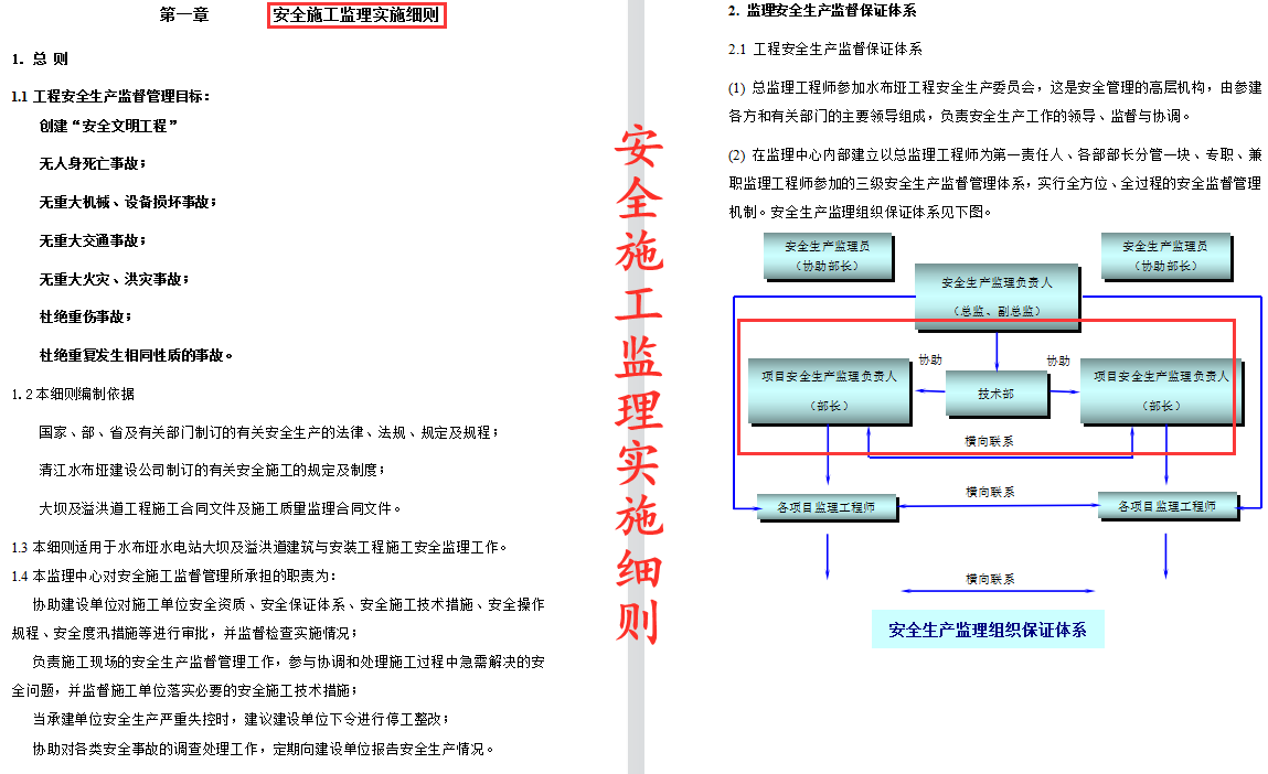 158页工程监理验收细则，工作流程一目了然，全面细致可操作性强