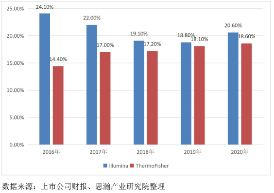 2022-2026年中国细胞存储产业链行业深度分析报告