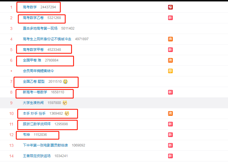 高考数学太难考生边哭边写，让数学老师做会怎样？老师答案很直白