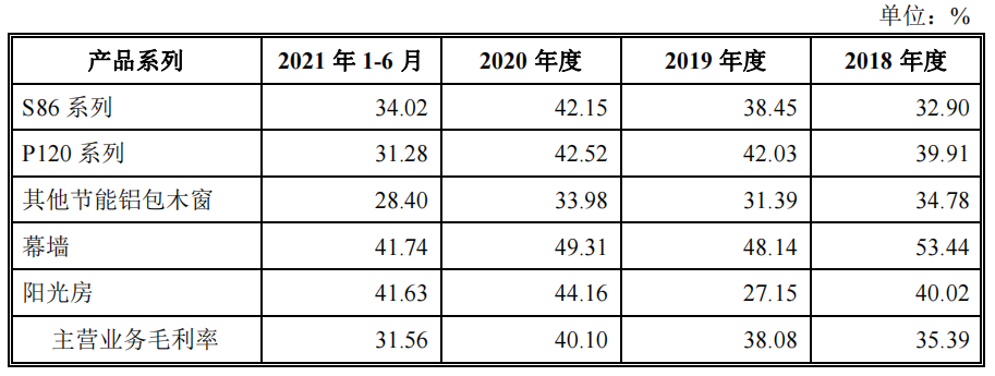 森鹰窗业实控人劣迹难消，应收账款高企，报告期三更董秘