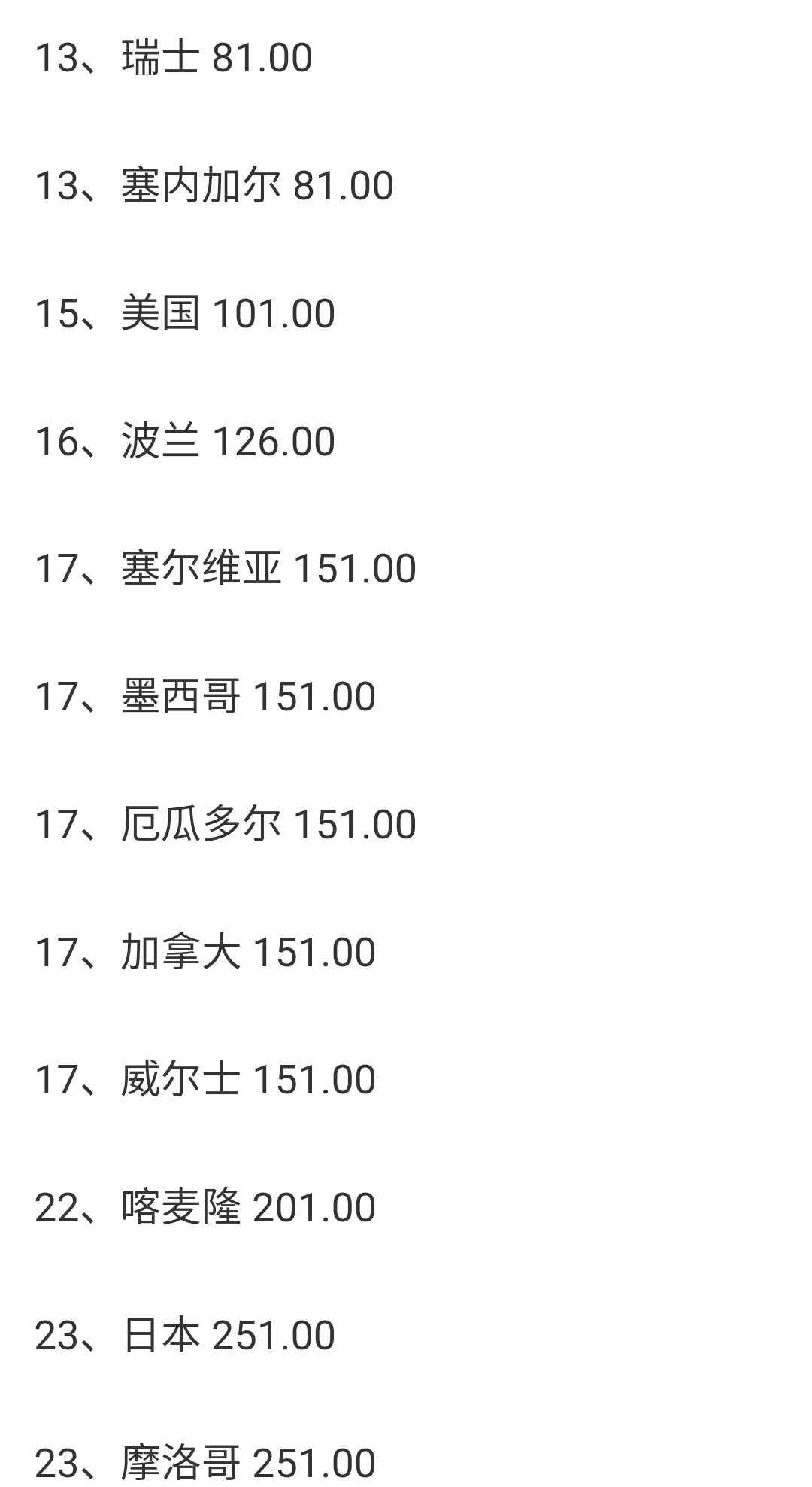 世界杯20强门票(世界杯32强落定！夺冠赔率出炉，巴西第1，阿根廷第4，德国第6)