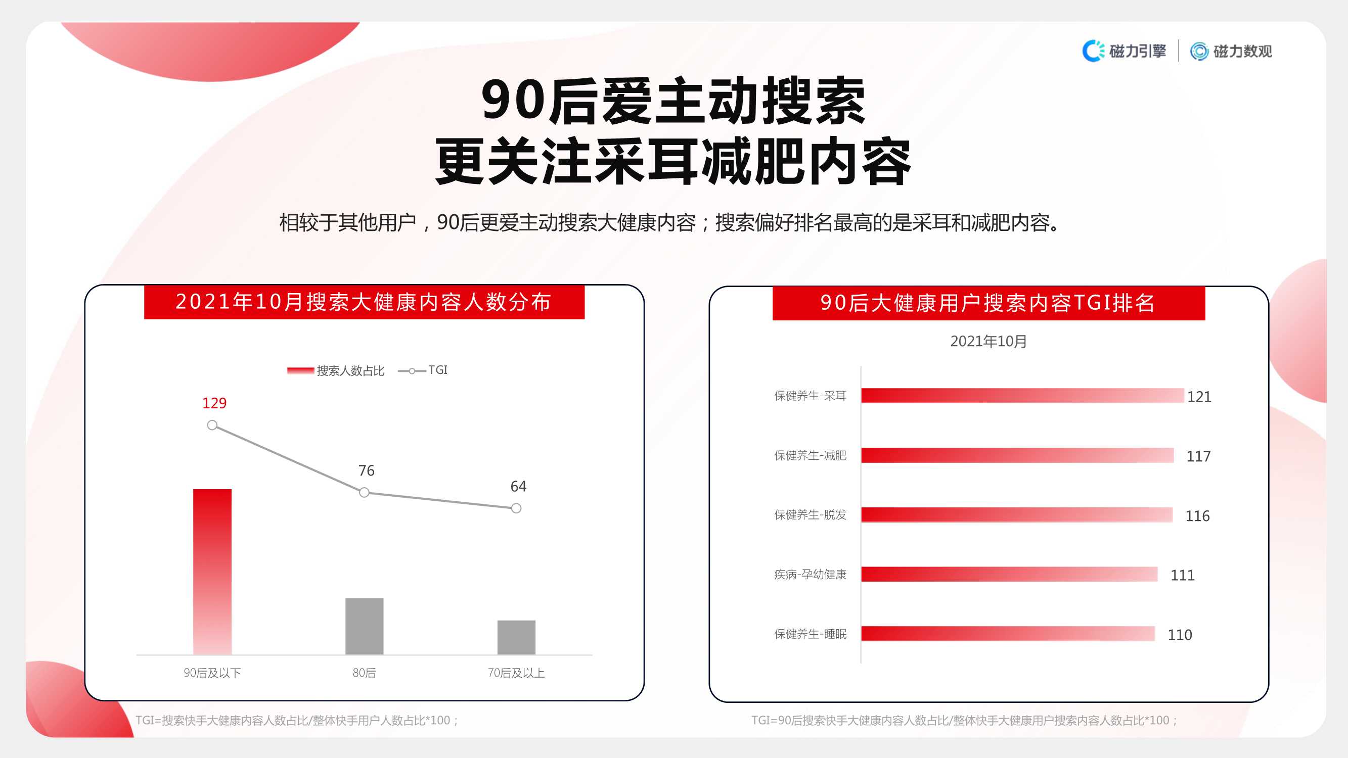 2021快手大健康行业数据价值报告（磁力引擎）