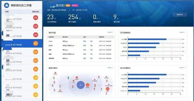 95后千禧工作现状：一年跳槽3次，近70%的人裸辞