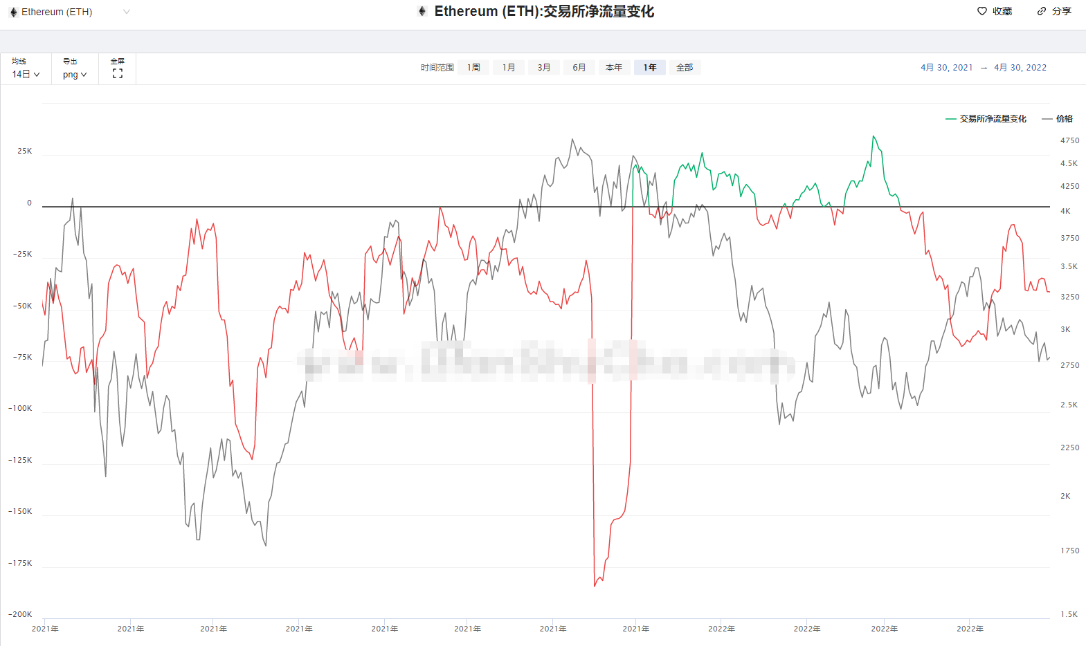 虚拟货币一崩再甭，空头春风得意，短线玩家仓皇出逃