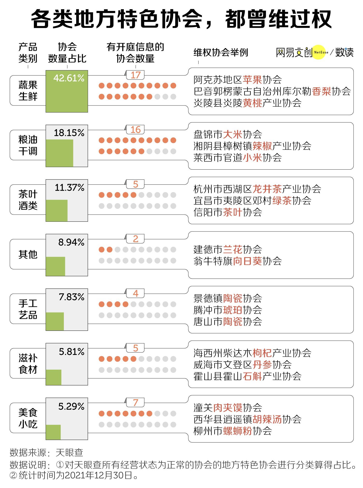 你最爱的地方美食，被讹了