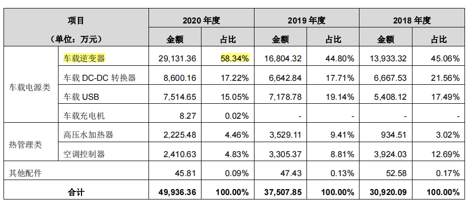 奉天电子逆势扩产，大额募资搞装修，长春华涛消失于前五大客户