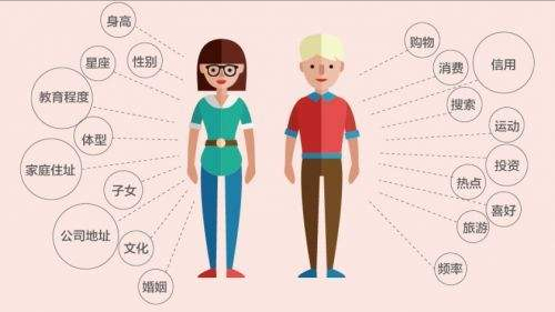 新闻个性化推荐浅谈：自媒体是如何养活自己的？