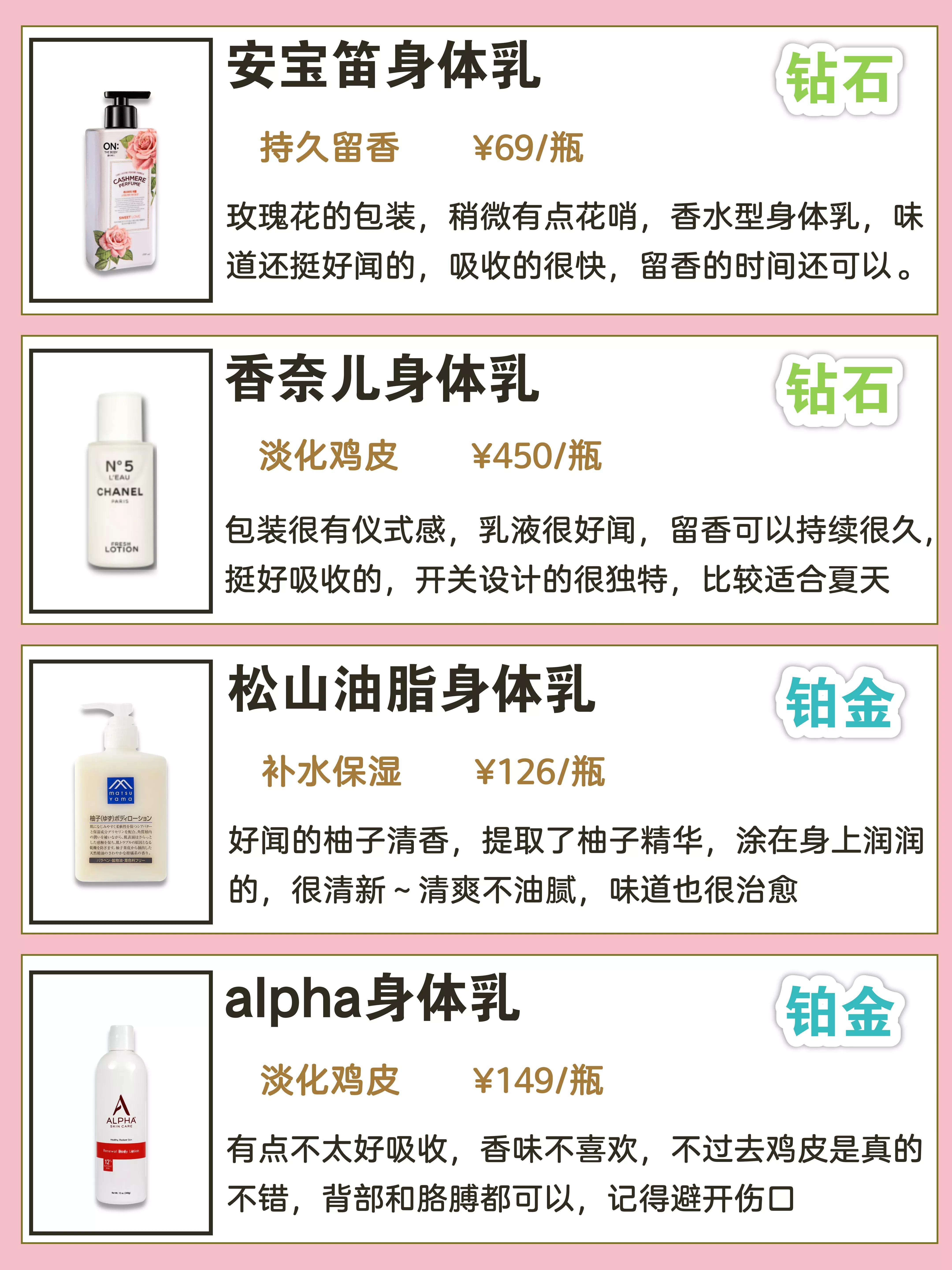 2022年最新身體乳排行榜來了