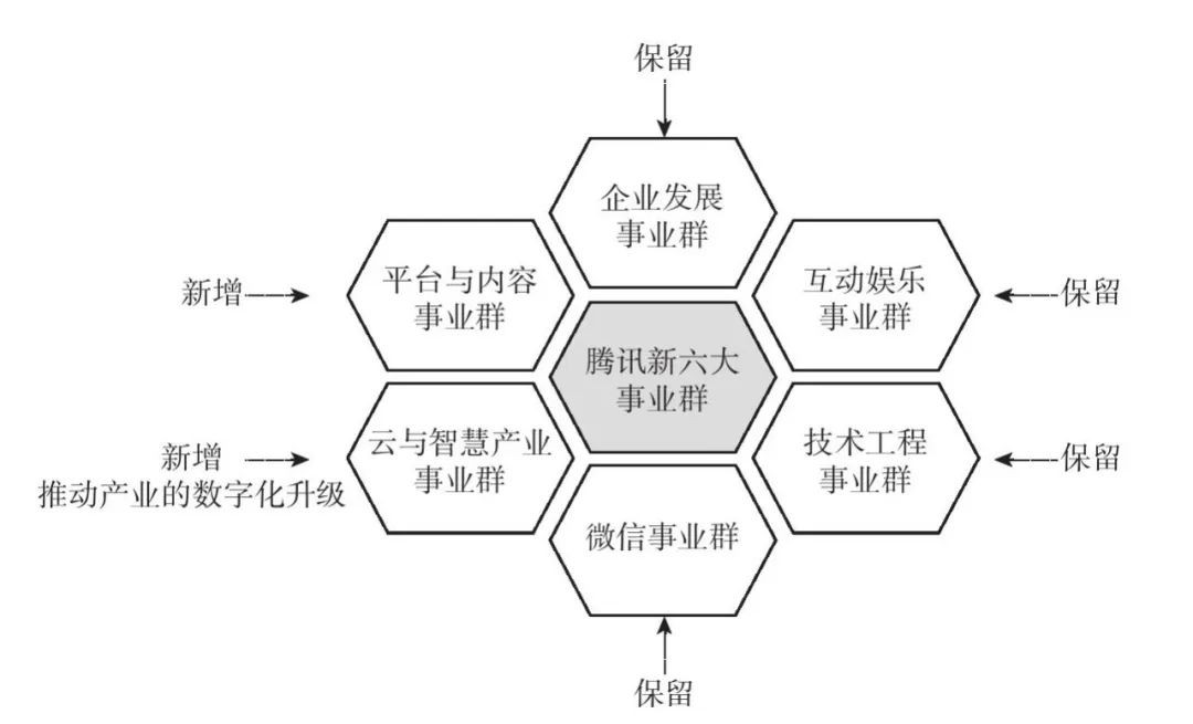 战略管理的七个趋势