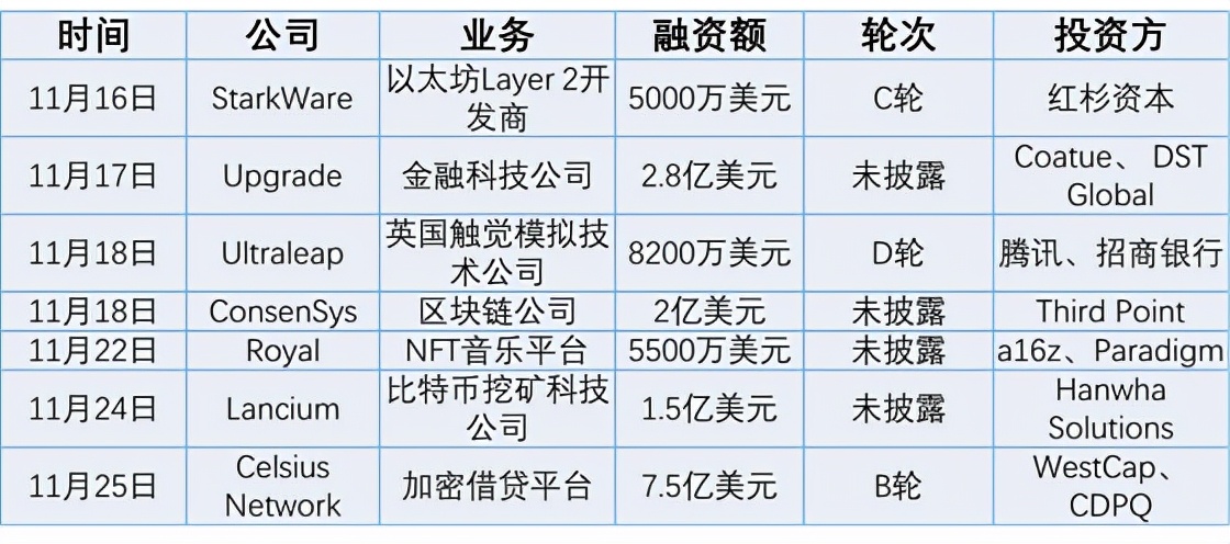 数字时代：区块链技术与即将颠覆的证券服务业