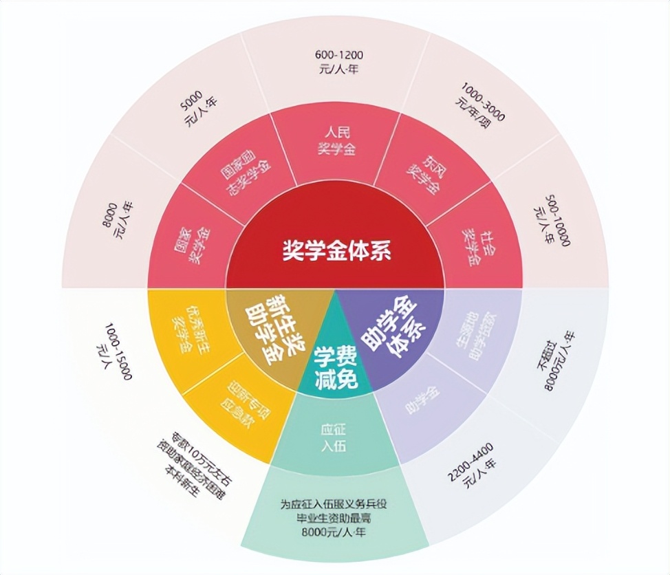 入学是学院，毕业成大学！湖北省政府、教育厅支持该高校更名大学