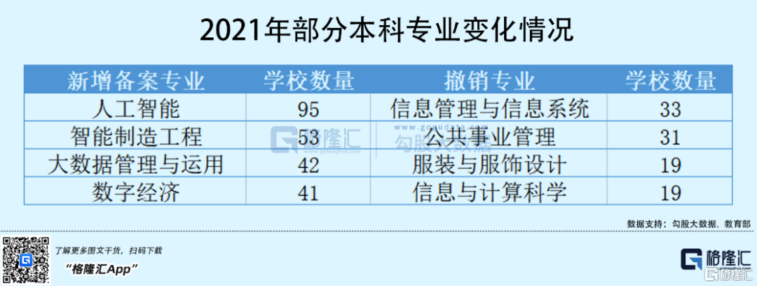 高考毕业生，如何选到满意的专业？