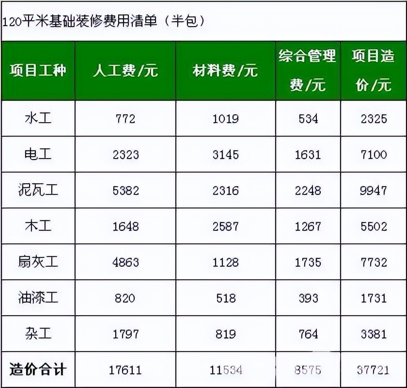 全包装修有哪些注意事项？一步错步步错，大家要谨慎