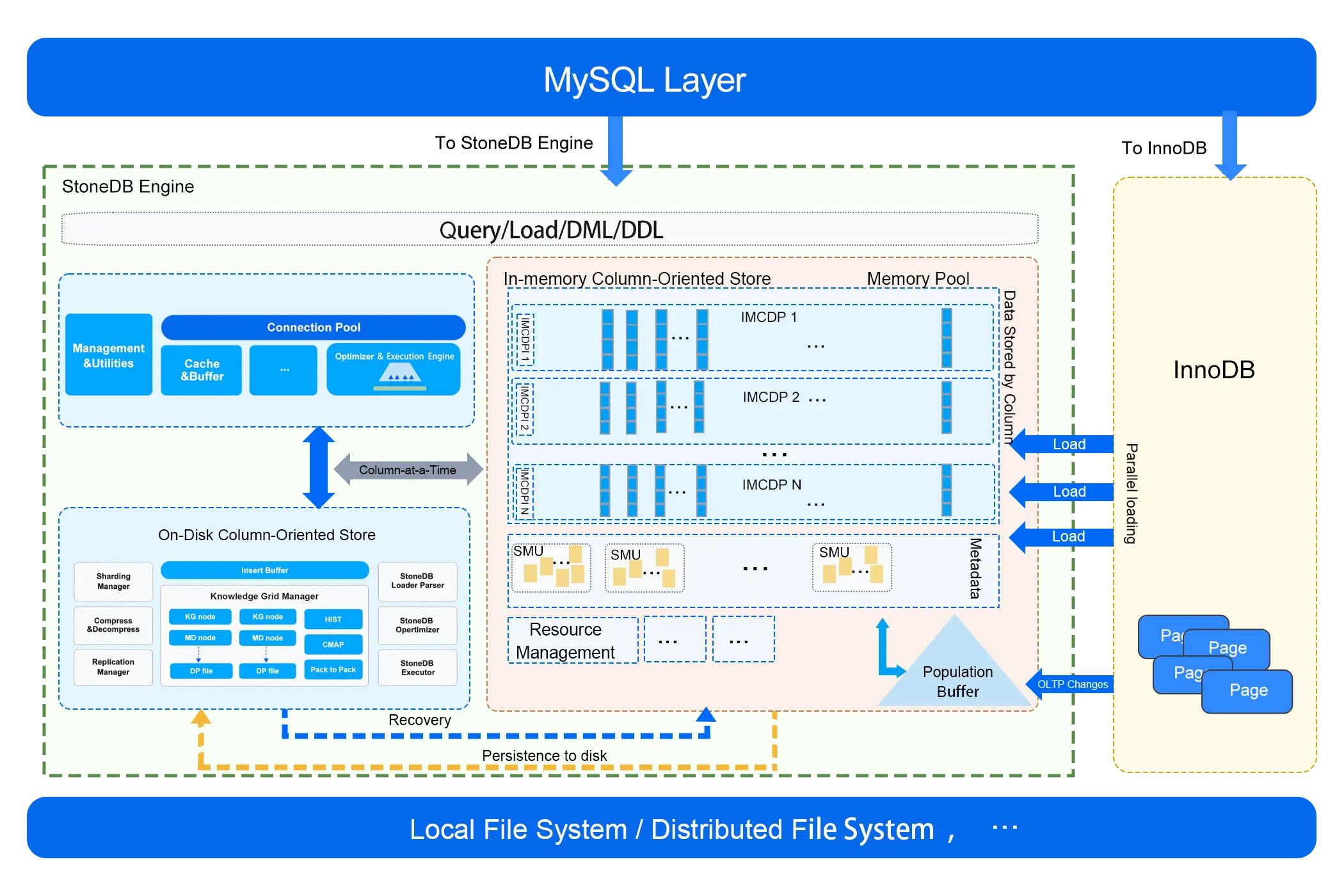 石原子一体化实时HTAP数据库宣布开源
