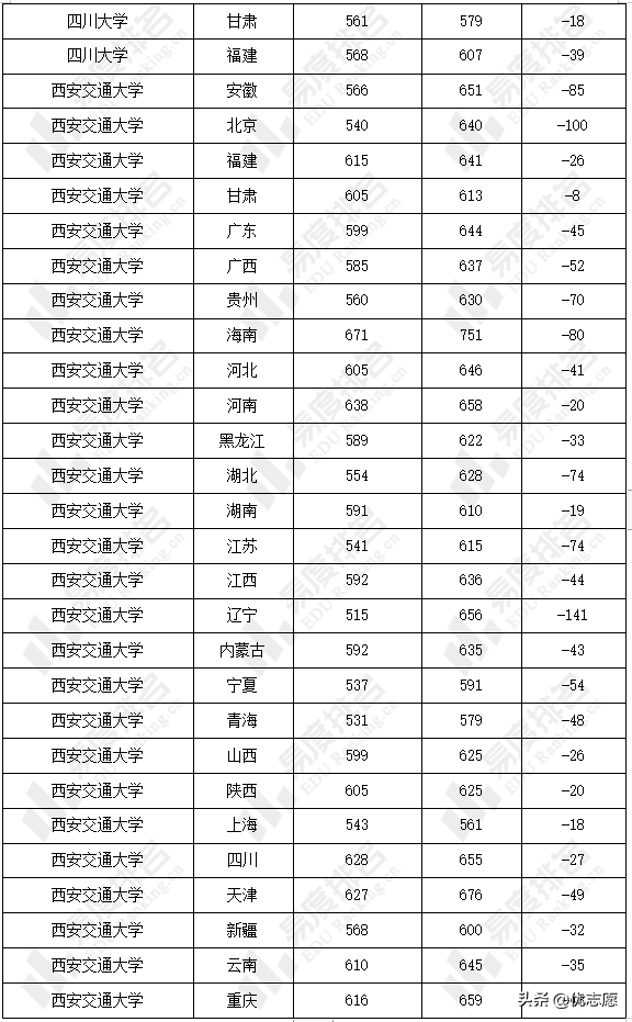 力学类专业强基计划招生分析：13所院校力学学科评级均在B-及以上