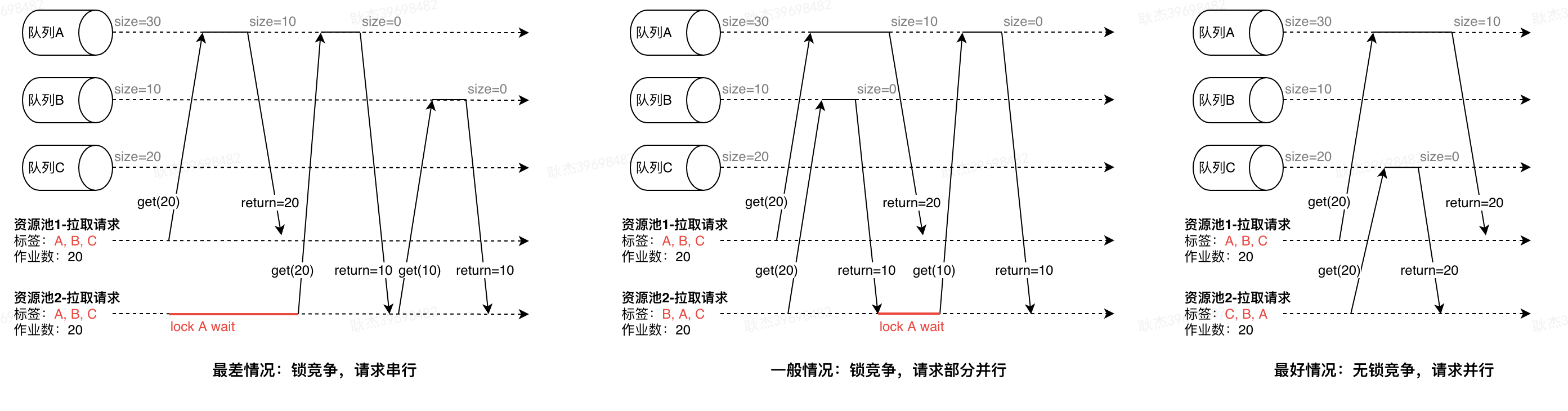 工程效能 CI/CD 之流水线引擎的建设实践