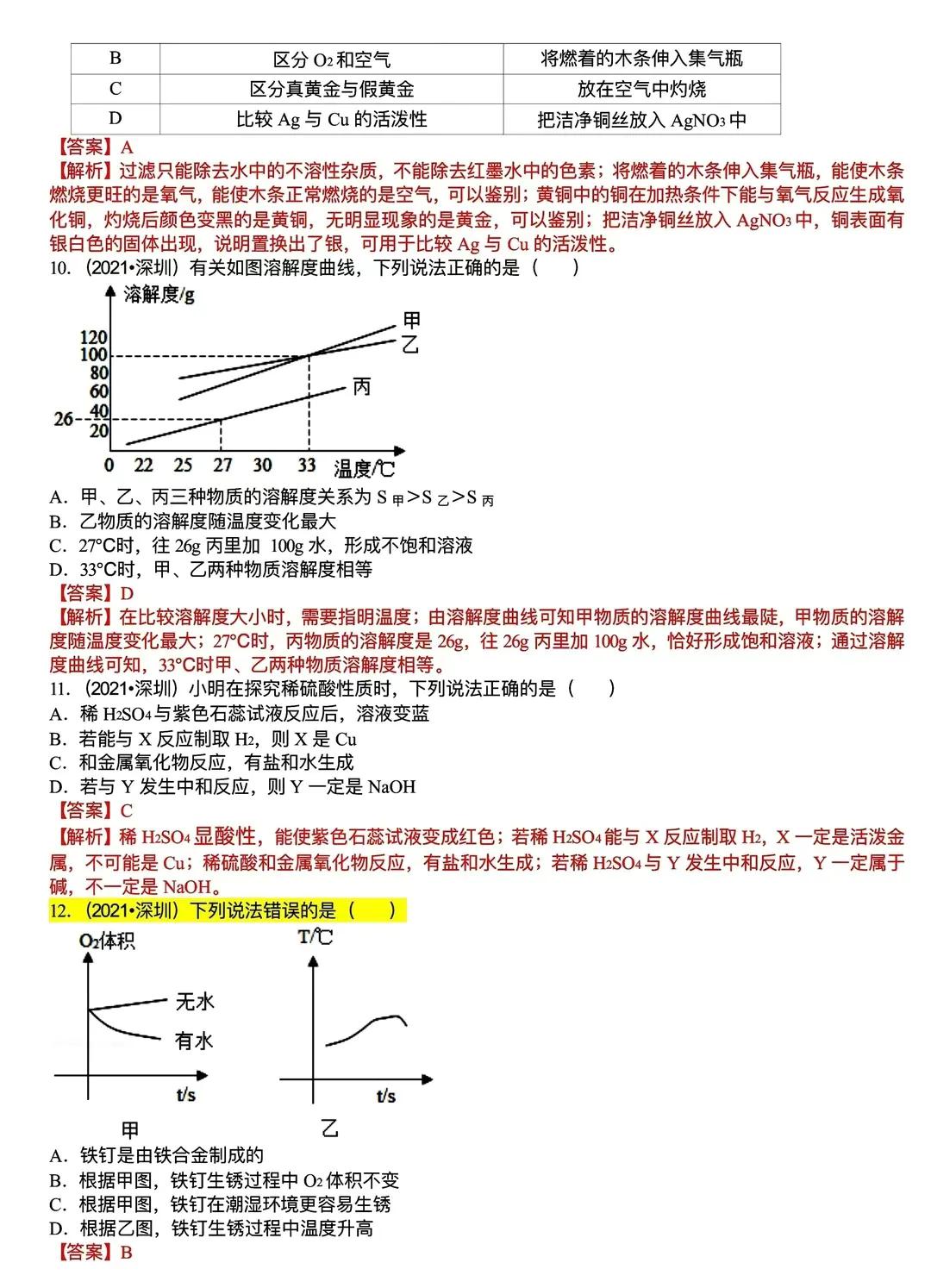 中考化学：2021年广东省深圳市中考化学试题含答案