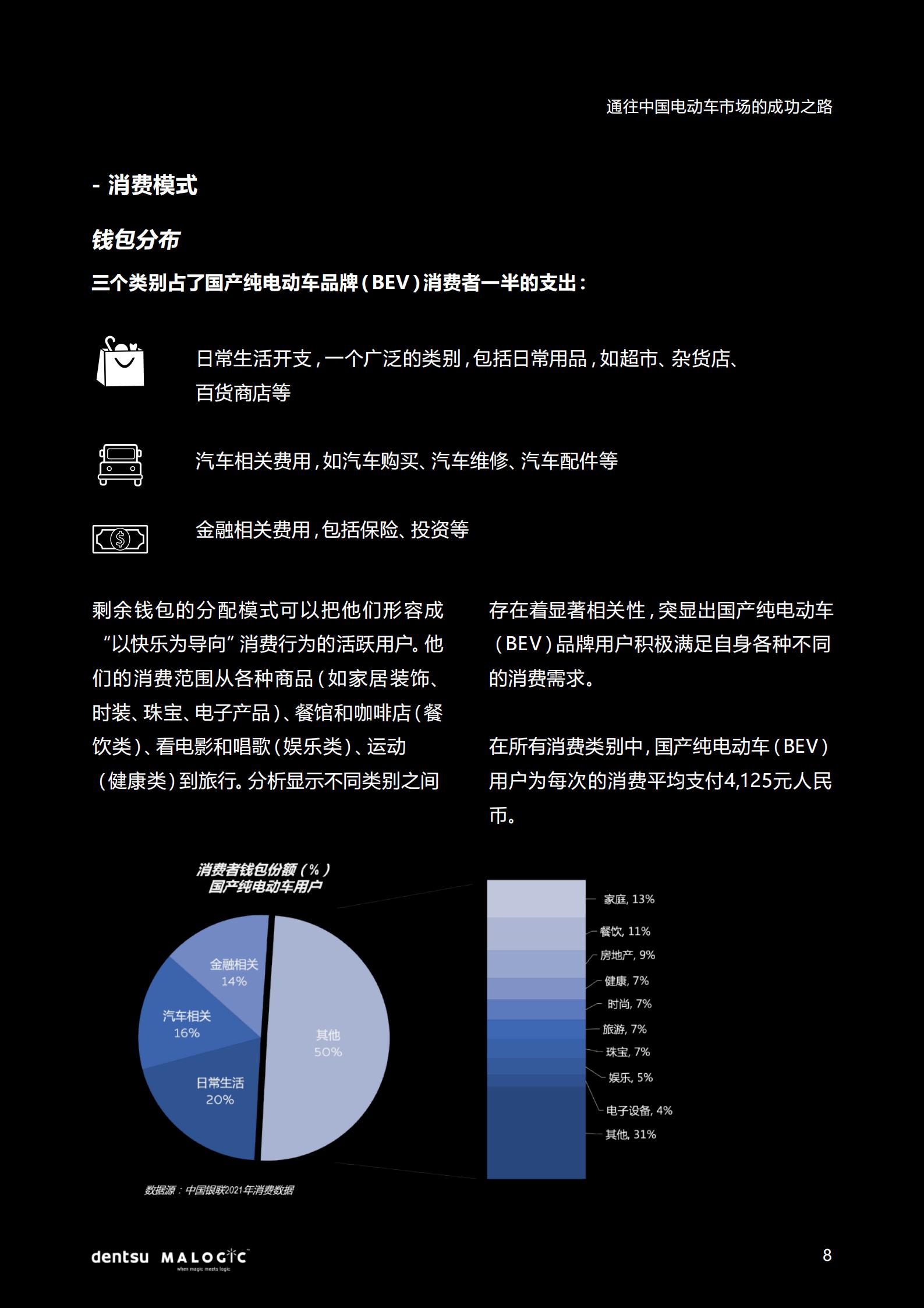 2022中国电动车市场成功之路研究报告，电通中国，20页