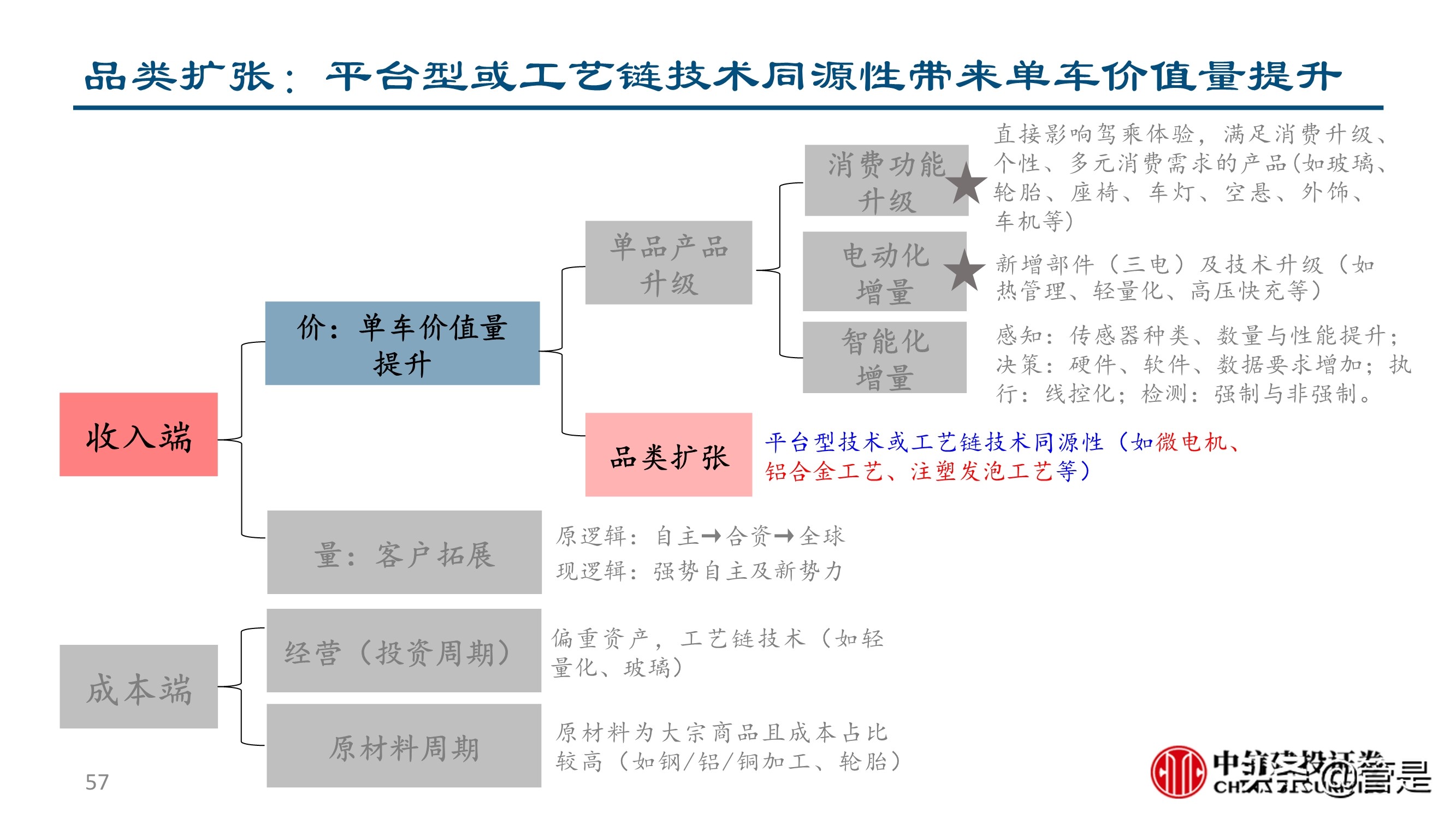 汽车零部件行业深度研究：成长路径与投研框架