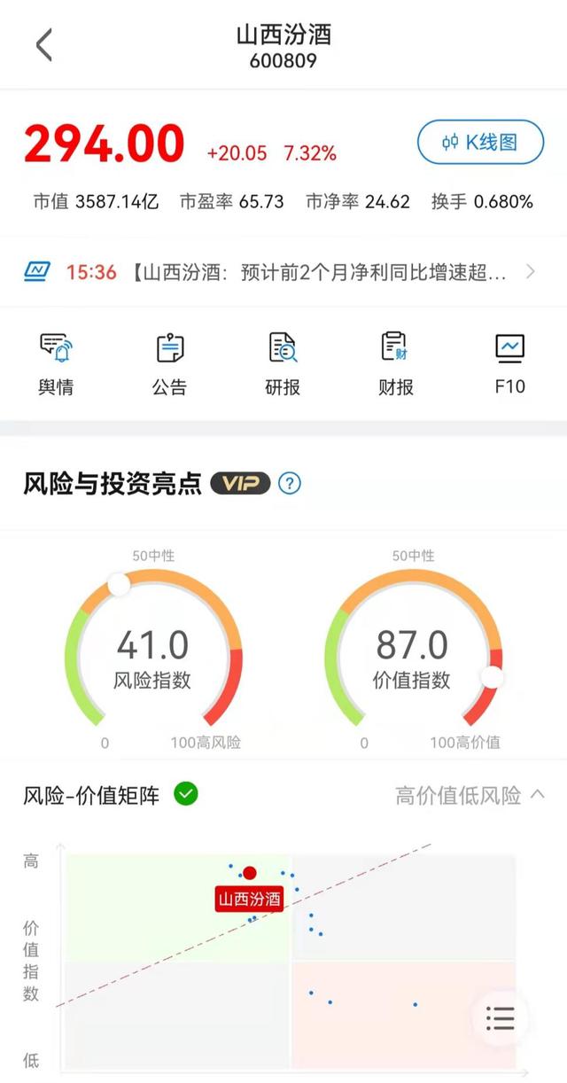 A股反弹，龙头企业“护盘”有功，真的又行了 快讯 第2张