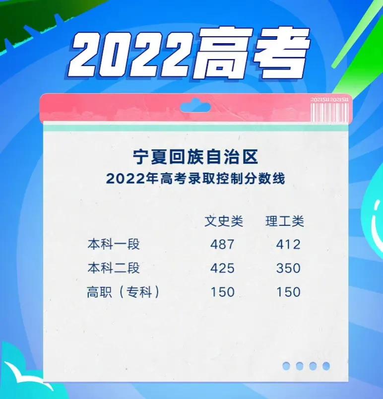 高考各省录取分数线已出炉，最高录取分数线花落谁家（持续更新）
