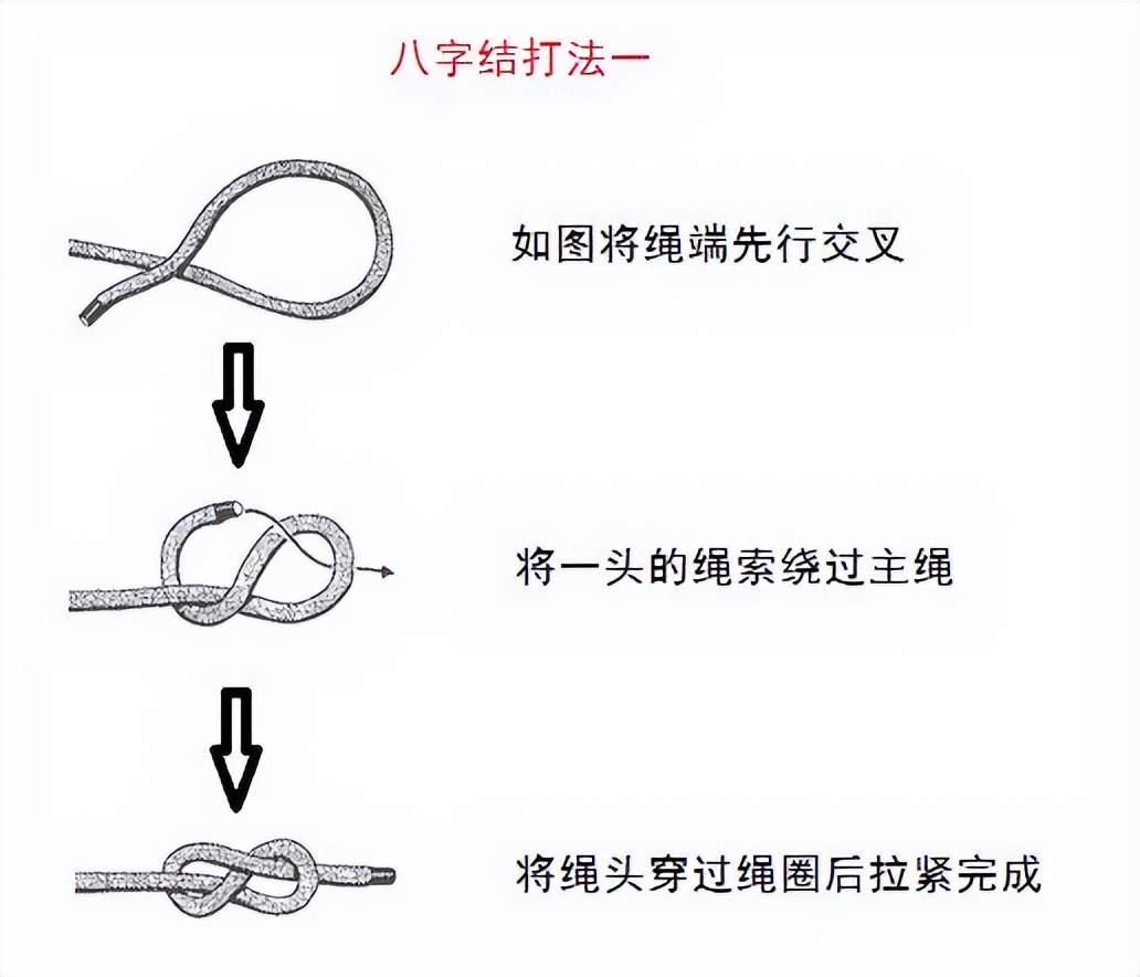 干货满满｜常用的18种绳结打法及用途