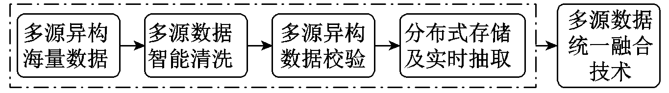 南瑞科技等單位的專家發(fā)布源網(wǎng)荷儲多元協(xié)調(diào)控制系統(tǒng)的研究成果