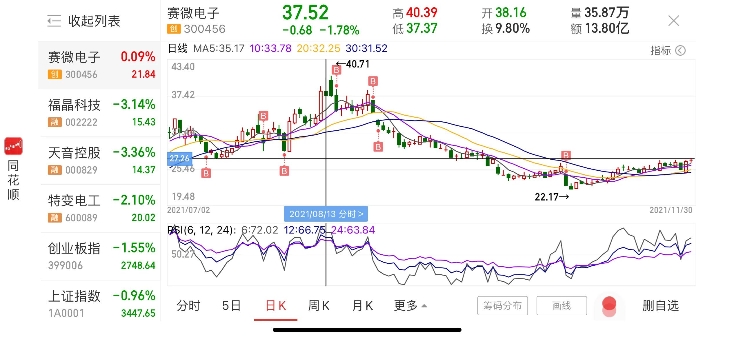 定向增发股票利好还是利空？定增解禁又是如何呢