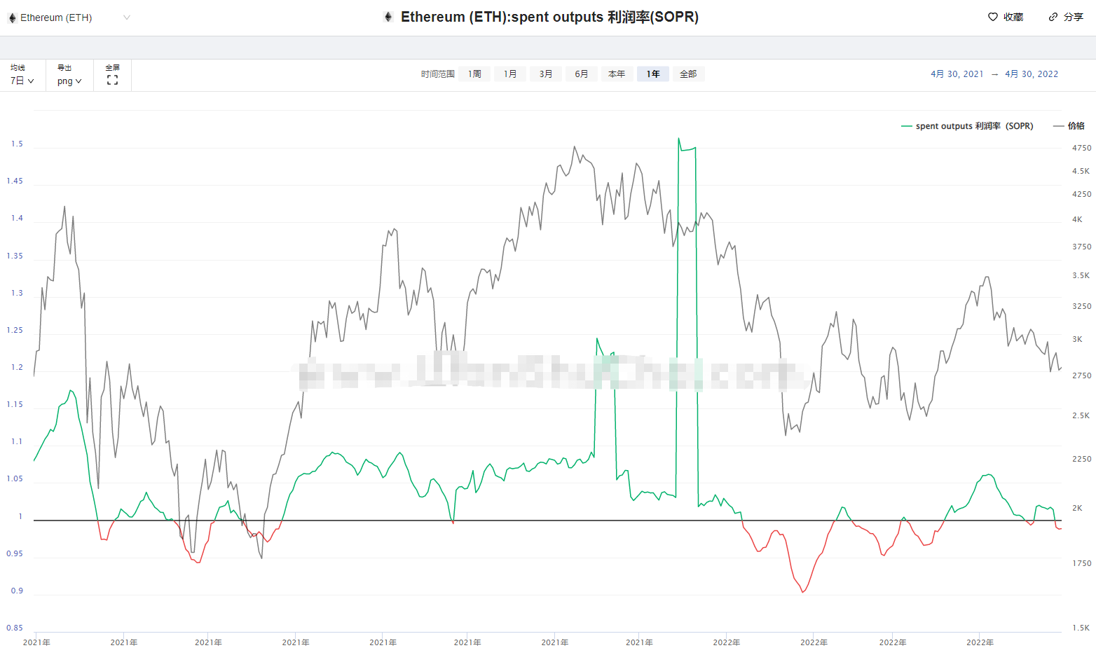 虚拟货币一崩再甭，空头春风得意，短线玩家仓皇出逃