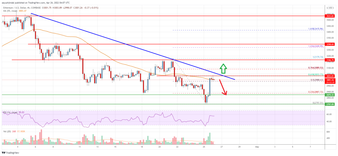 4月26日个币行情分析：比特币BTC，以太坊ETH，瑞波币XRP，LUNA