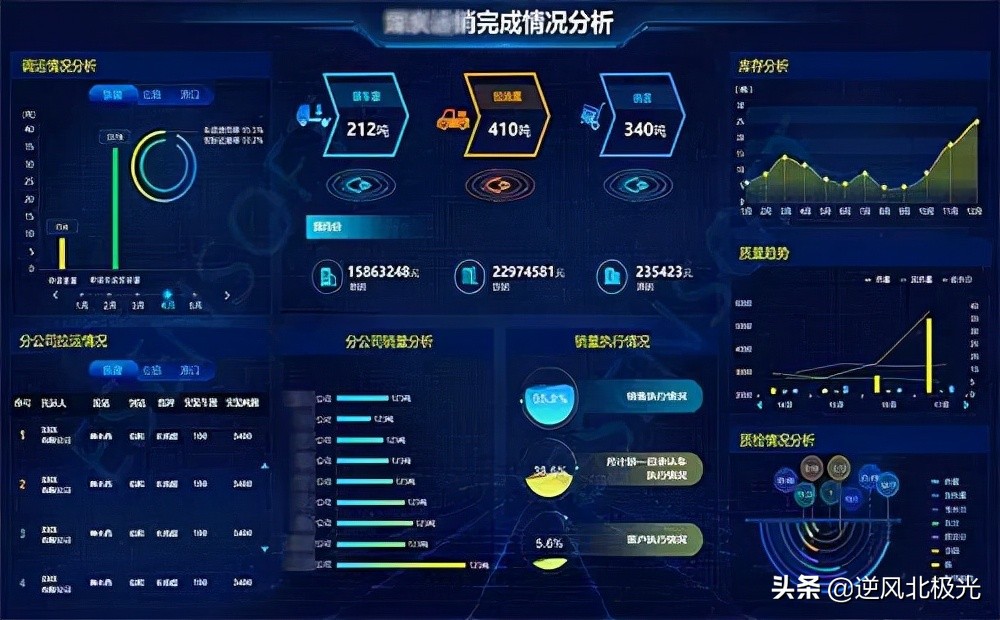 大数据时代，我们应该拥有怎样的数据分析思维？